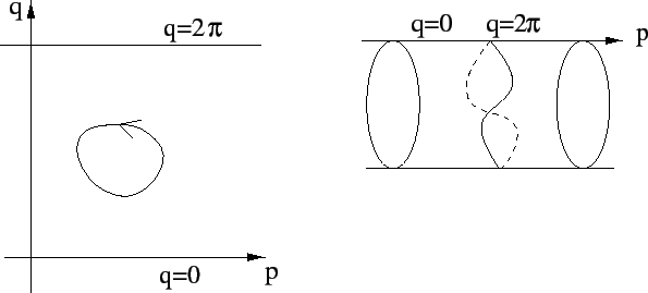 \begin{figure}{\centerline{\epsfig{figure=figures/figcirclib.ps,height=6cm}}}
\end{figure}