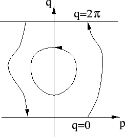 \begin{figure}{\centerline{\epsfig{figure=figures/figcirclib2.ps,height=6cm}}}
\end{figure}