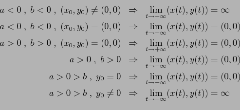 \begin{eqnarray*}a<0\; , \; b<0 \;,\;(x_0,y_0)\neq (0,0)&\Rightarrow &\lim\limit...
...neq0 &\Rightarrow &\lim\limits_{t\to-\infty}(x(t),y(t))=\infty\\ \end{eqnarray*}