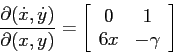 \begin{displaymath}\frac{\partial {(\dot x, \dot y)}}{\partial {(x,y)}}=\left[\begin{array}{cc}{0}&{1}\\
{6x}&{-\gamma}\end{array}\right] \end{displaymath}